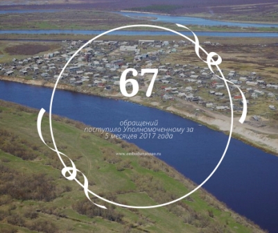 За 5 месяцев 2017 года к окружному омбудсмену поступило 67 обращений